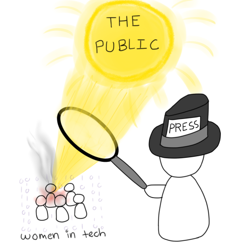 cartoon of press using a magnifying glass to focus the light of the public on women in tech