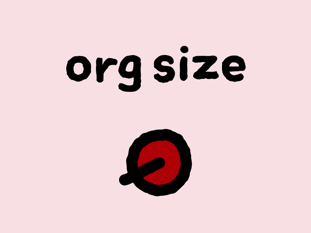 Slide content: org size