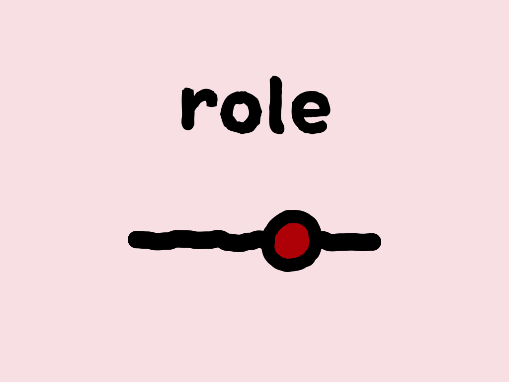 Slide content: role