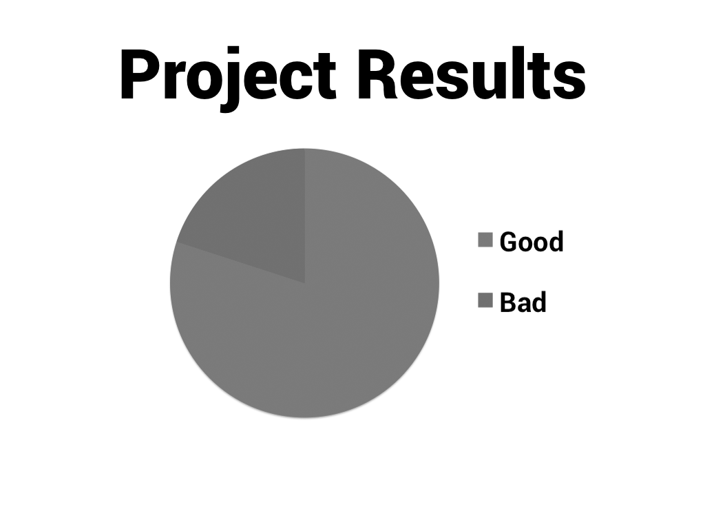 Project results with a pie chart with grey representing good and a slightly darker grey representing bad.