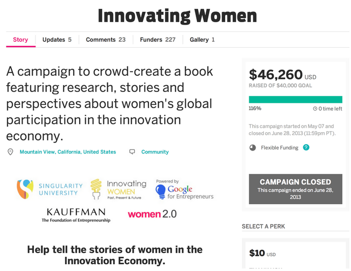 Crowdfunding campaign for the Innovating Women project. It shows over $46,000 raised with a description of the project: 'A campaign to crowd-create a book featuring research, stories and perspectives about women's global participation in the innovation economy.'