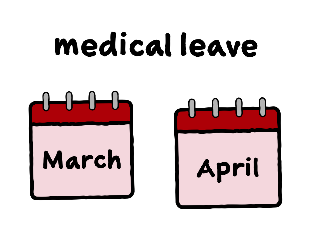 Slide content: the words 'medical leave' above two calendar entries marked March and April