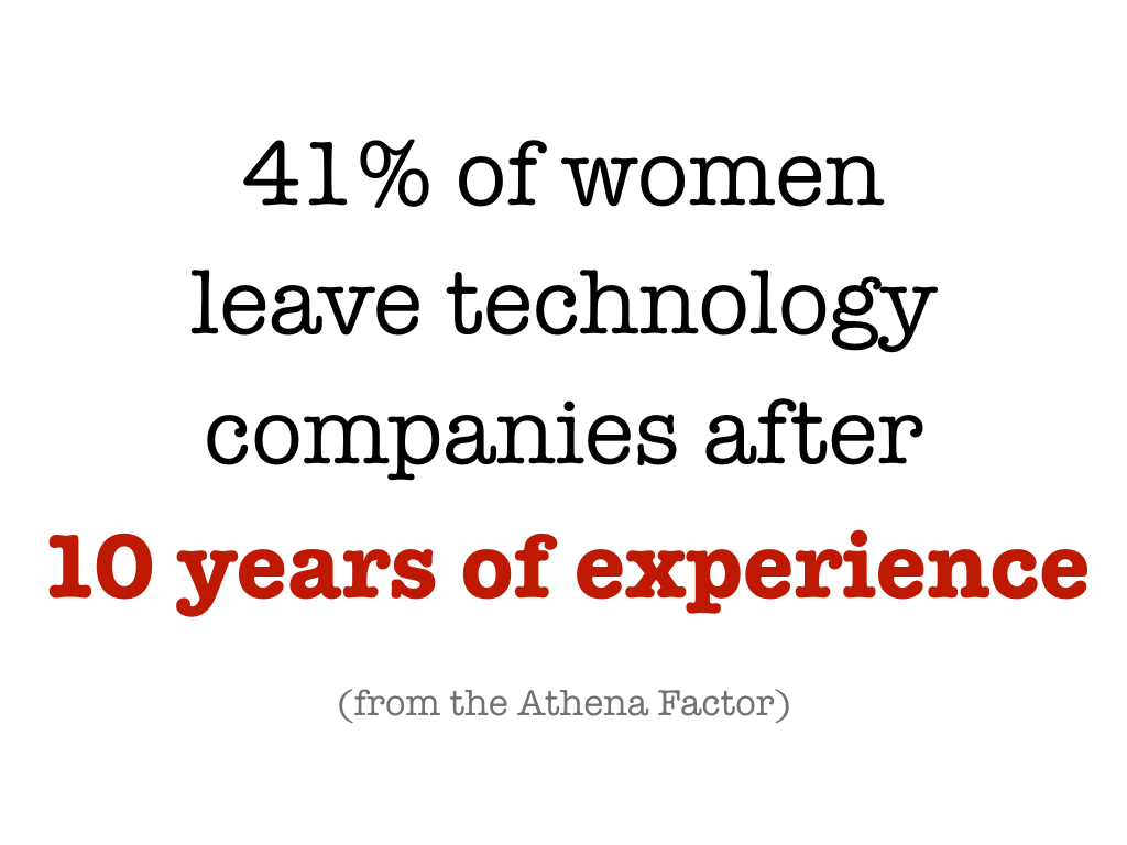 Slide content: 41% of women leave technology companies after 10 years of experience. (from the athena factor)