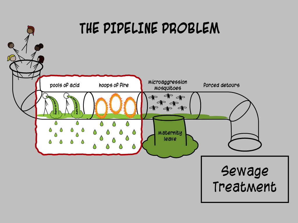 Slide content: same drawing as previous slide with focus on the middle.