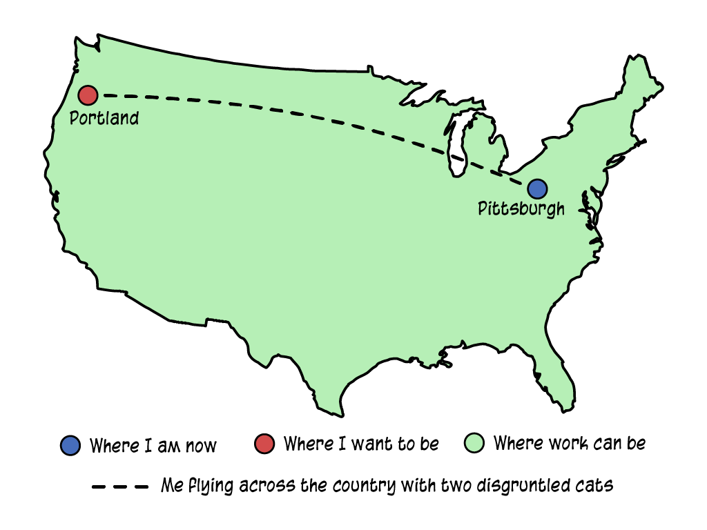 Slide content: image of a map with points in Pittsburgh and Portland with a dotted line between them. Legend for Pittsburgh: where I am now. Legend for Portland: where I want to be. Legend for map of the US: where work can be. Legend for dotted line: Me flying across the country with two disgruntled cats.