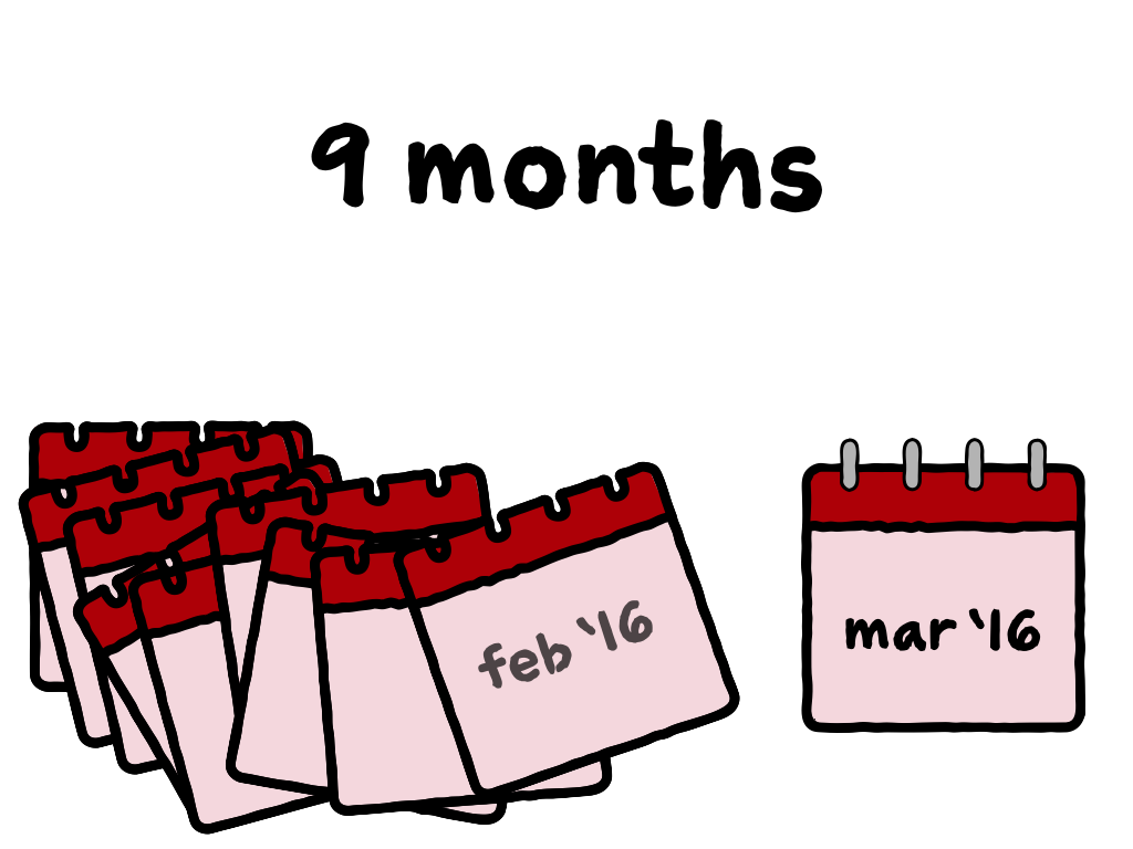 Slide content: 9 months above 9 calendar pages ending with feb '16 and mar '16